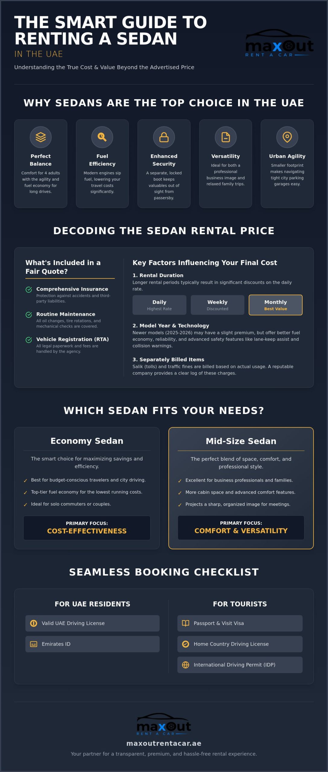 Sedan Rental Price Guide: Finding Affordable 4-Door Cars in the UAE
