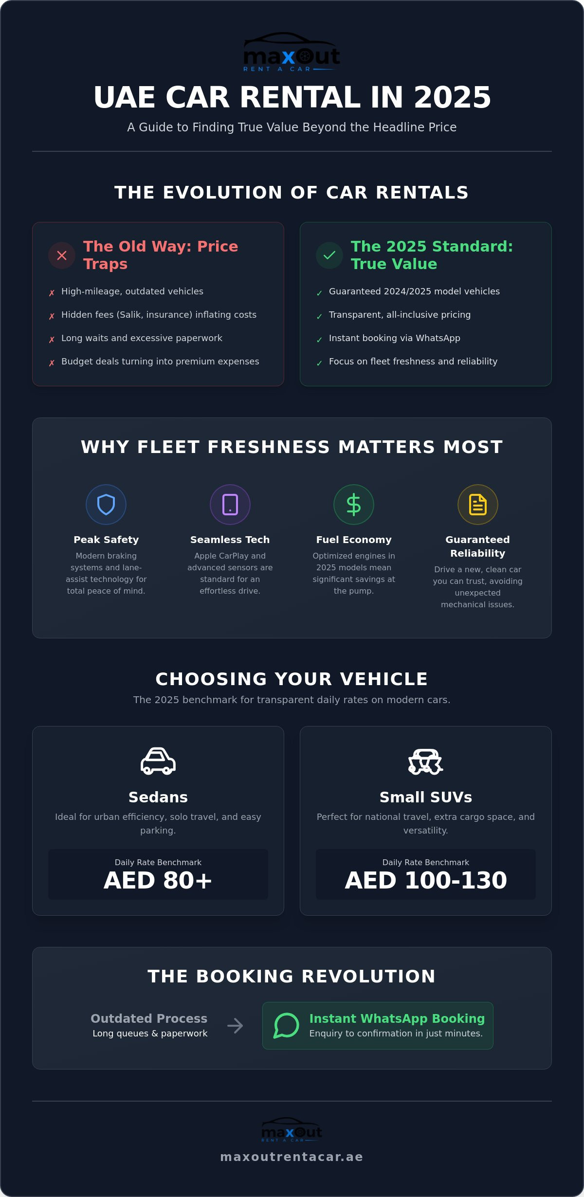 Car Rental Deals in Dubai 2026: A Trend Analysis for Modern Travellers
